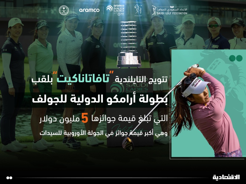 تتويج التايلندية تافاتاناكيت ببطولة أرامكو السعودية للجولف بقيمة جائزة 750 ألف دولار 