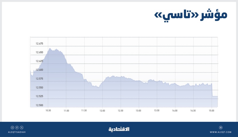 «تاسي» يتراجع للجلسة الثانية للمرة الأولى في فبراير و«التأمين» يسجل ارتفاعات قياسية