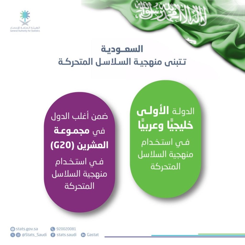 السعودية تتبنى منهجية السلاسل المتحركة لحساب الناتج المحلي الإجمالي الحقيقي بدلا من سنة الأساس الثابتة
