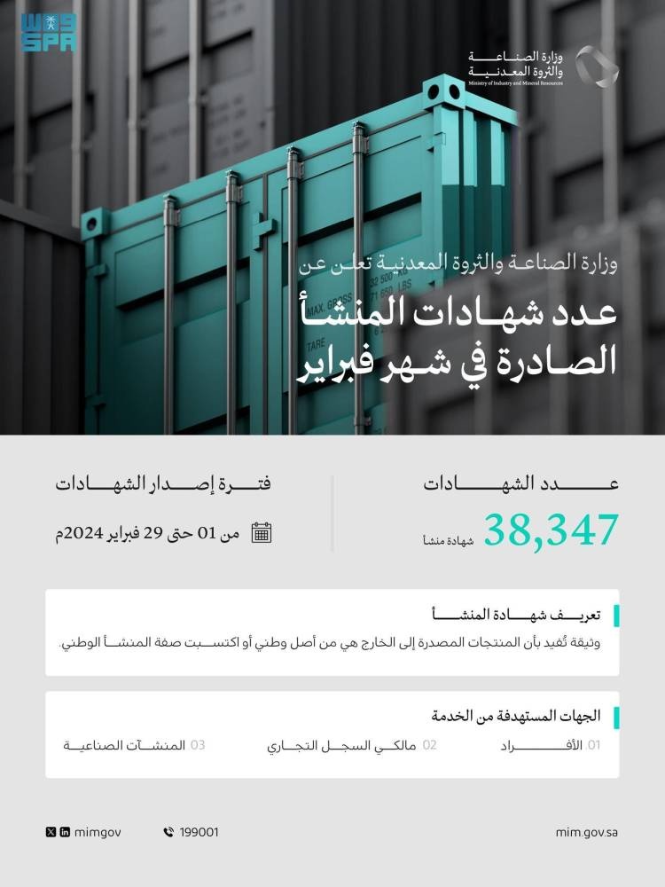 "الصناعة" تصدر 38 ألف "شهادة منشأ" خلال فبراير