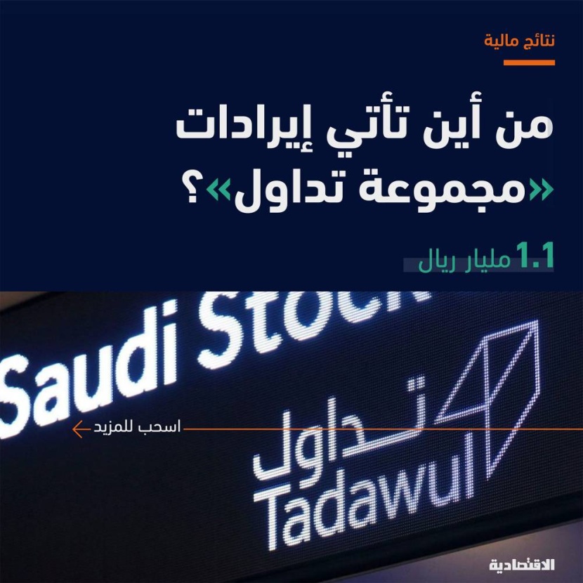 أدنى إيرادات لـ «مجموعة تداول» منذ 2019 بانخفاض 1.6 % .. وقطاع الخدمات يشكل 53 %