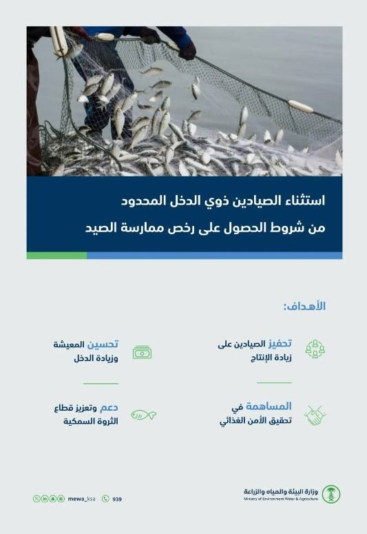 «البيئة» تستثني الصيادين ذوي الدخل المحدود من شروط رخص ممارسة الصيد