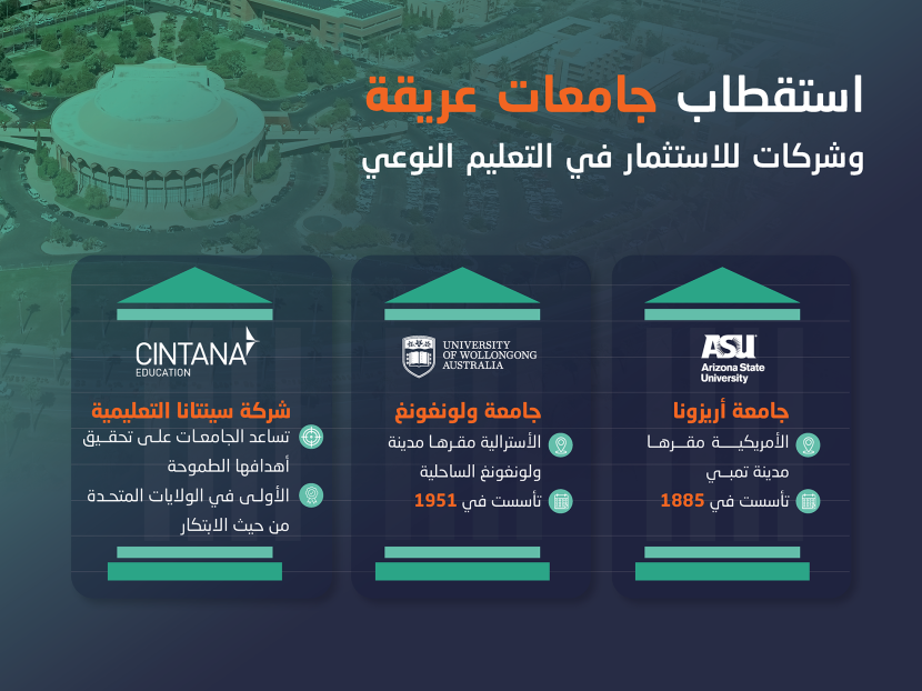 السعودية تتوسع في اقتصاديات التعليم .. استقطاب جامعات عريقة وإطلاق تأشيرة تعليمية