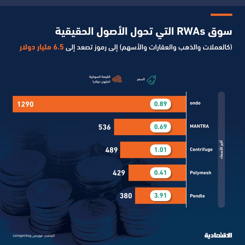 موجة رقمية تحول الأصول إلى رموز