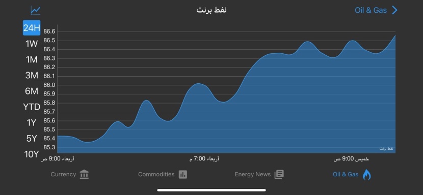 ارتفاع أسعار النفط مع تقييم المستثمرين لبيانات المخزونات الأمريكية
