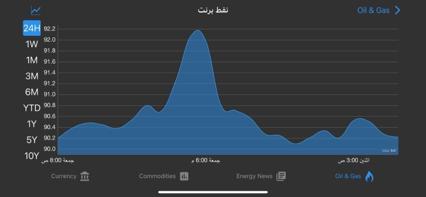 انخفاض أسعار النفط بعد الهجوم الإيراني على إسرائيل