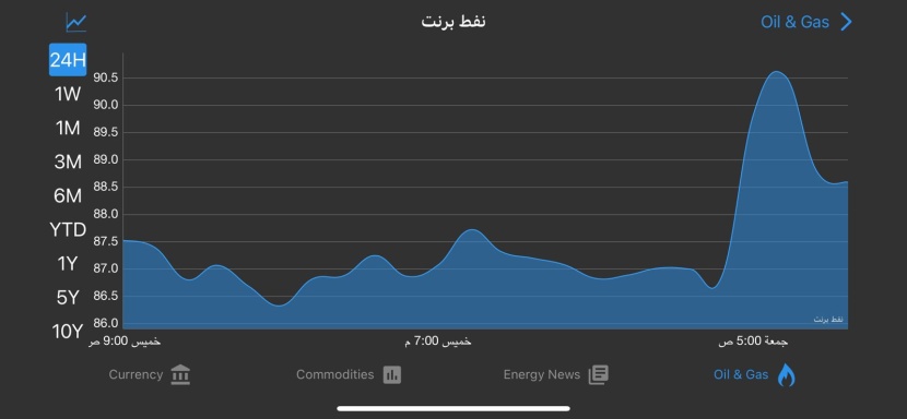 أسعار النفط تقفز 3% وسط تقارير عن ضربات إسرائيلية على إيران 