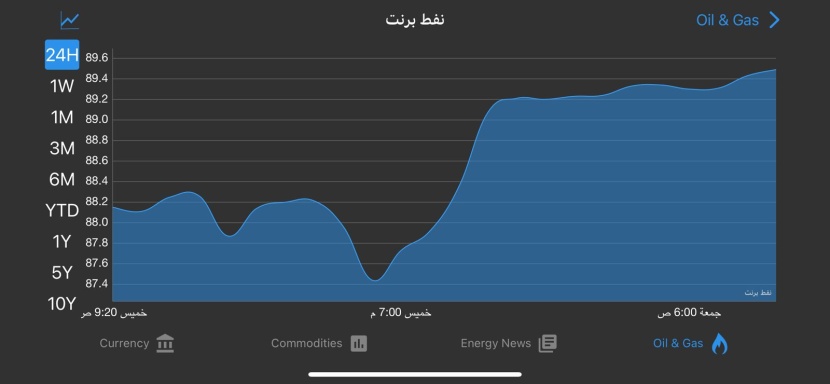 أسعار النفط تتجه لإنهاء سلسلة خسائر استمرت أسبوعين 