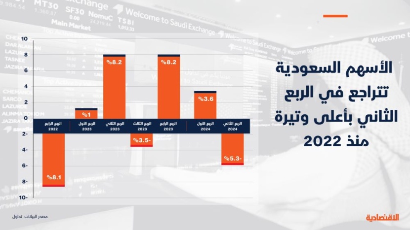 كيف كان أداء الأسهم السعودية خلال الربع الثاني؟