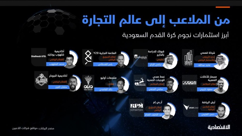 أبرز استثمارات نجوم كرة القدم السعودية