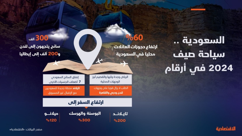 السعودية .. سياحة صيف 2024 في أرقام