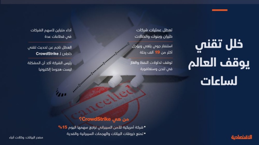خلل تقني يوقف العالم لساعات