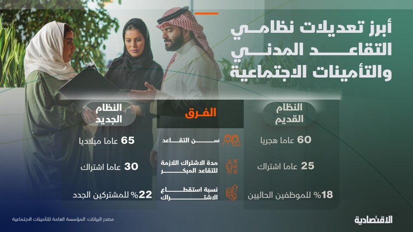  أبرز فروقات نظامي التأمينات الجديد والقديم