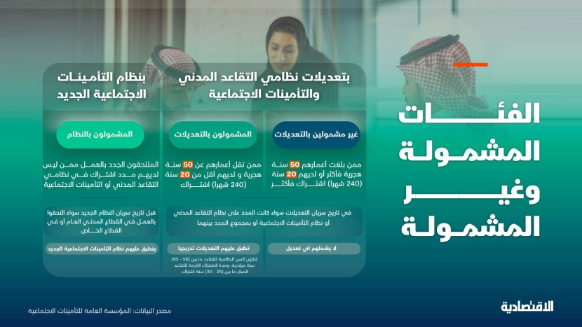 أهم مزايا نظام التأمينات الجديد