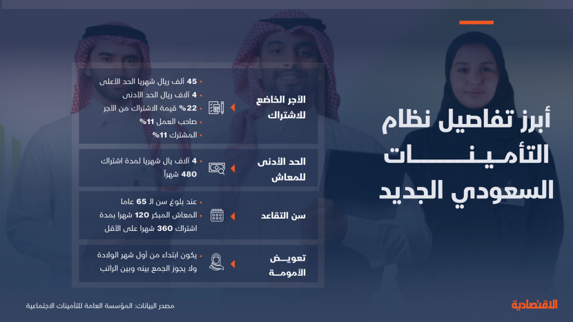 أبرز تفاصيل نظام التأمينات السعودي الجديد